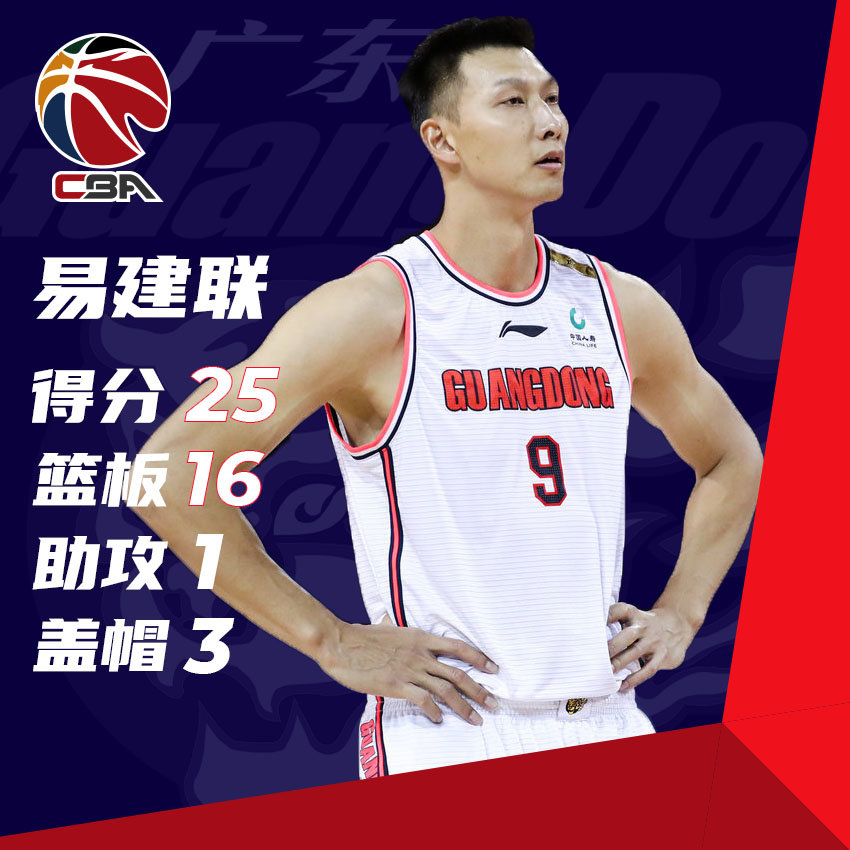 包含清晨俄克拉荷马雷霆调整名单以备CBA季后赛，主帅复盘环节打磨，信心回归，赛程密集仍需轮换的词条-3377体育